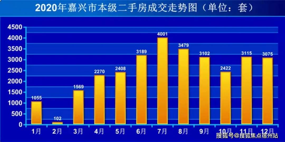 嘉兴港区去年gdp多少_长沙与杭州的前半年GDP总量相差多少呢(2)