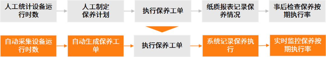 牛奶|乳品工厂的蓝骑士——设备监控APP