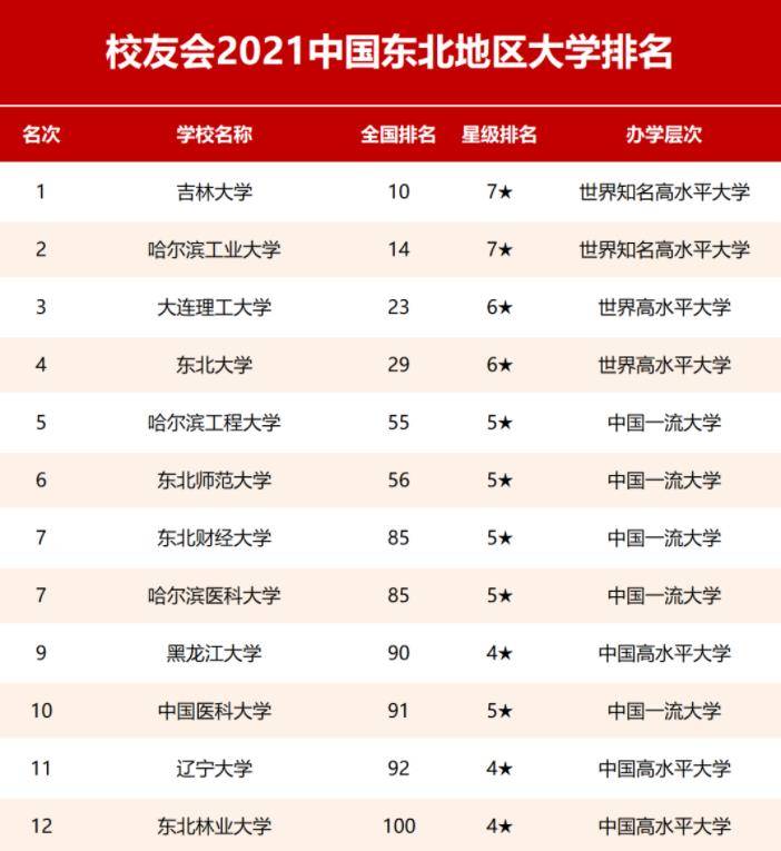 哈尔滨区排名_哈尔滨面积排名