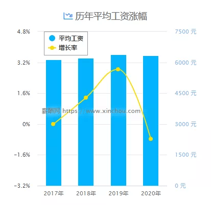 为什么想读研职业规划GDP_盘点计划国内读研比例较高的10个高考专业