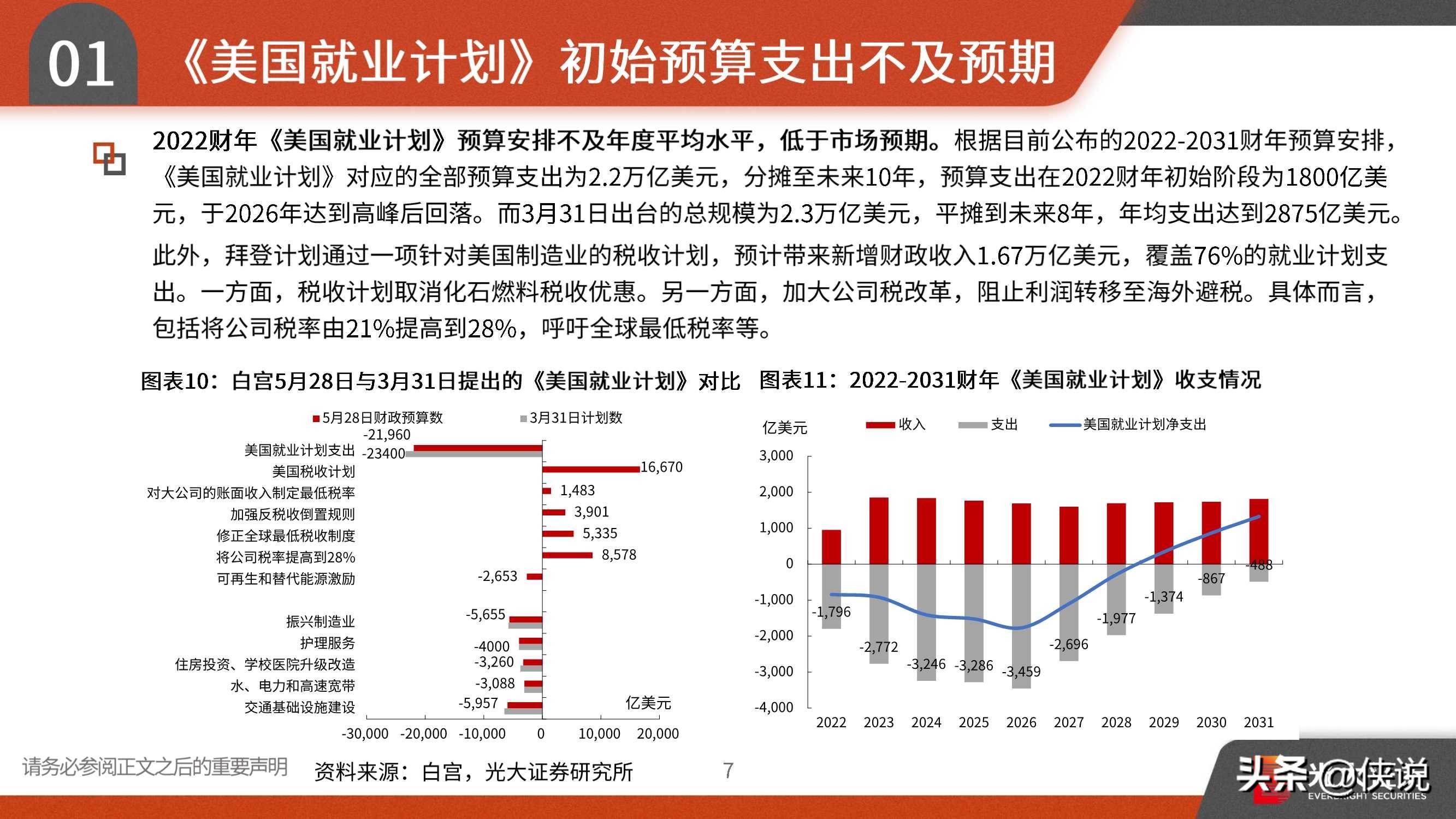 2021美国GDP人民日报_揭开地方GDP下修的迷雾(3)