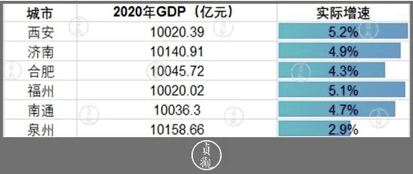 西安人均gdp2021_陕西西安与四川成都的2021年上半年GDP谁更高