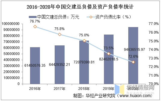 2020中国总债务和GDP比_2020中国GDP增速2.3 ,总量101万亿元