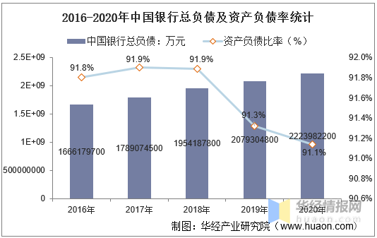 银行营业总收入与gdp的关系_中国最赚钱的银行 一年利润可抵20多个国家