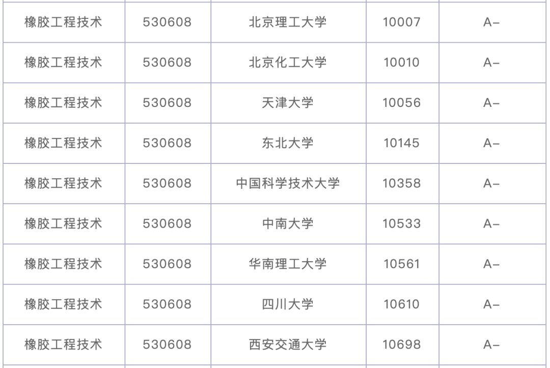 北化排名_北化教室实验室(3)