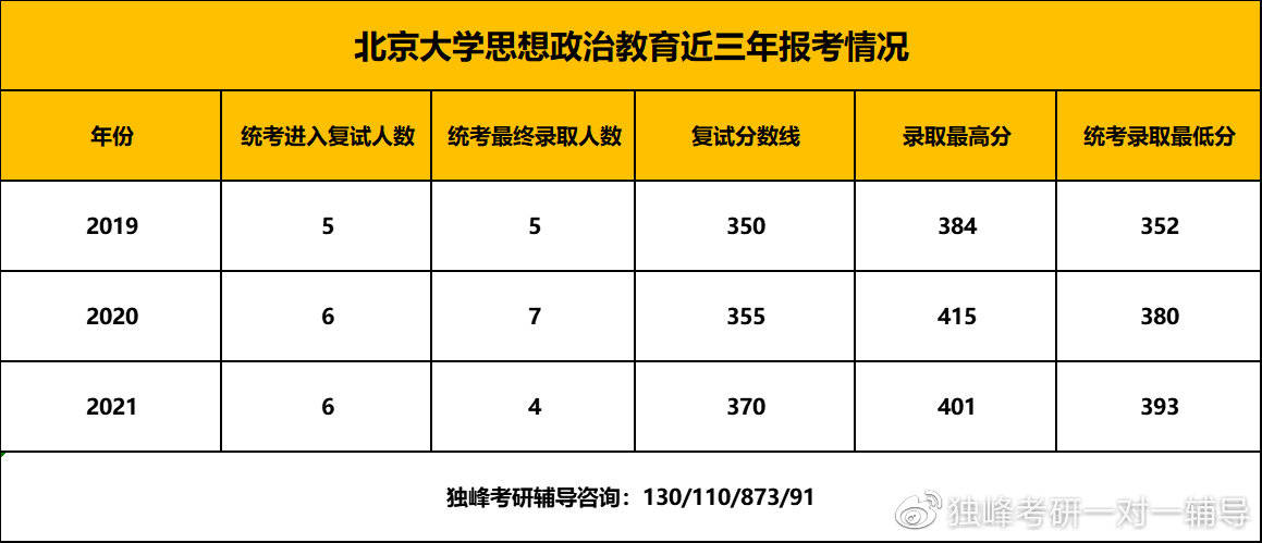 国际关系学排名_不健全关系图片(3)