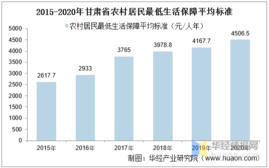 甘肃临夏康乐县2020年gdp_甘肃各县市实力排行,看看康乐县排第几(2)