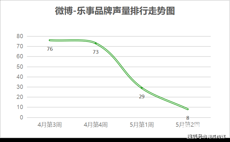 2019年薯片市场分析图图片