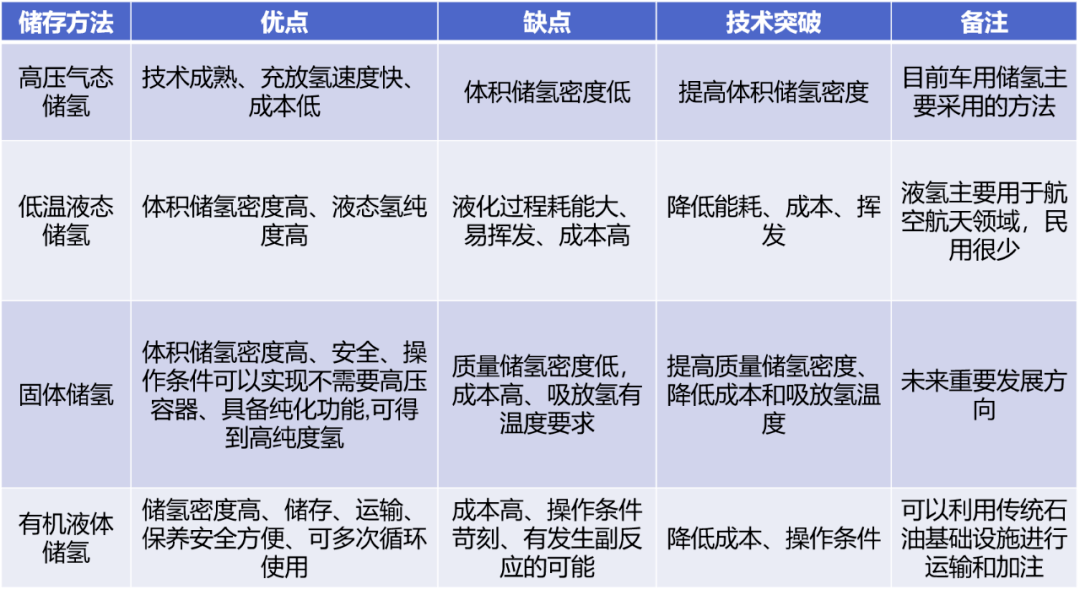 氫能源全產業鏈簡介