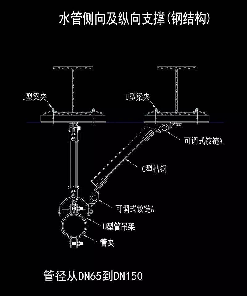 抗震支架各種系統的設計規範及誤區解讀