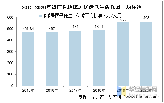 海南省文昌2020年gdp_山东 安徽 北京 重庆 吉林 海南等19省份已公布2020年GDP啦