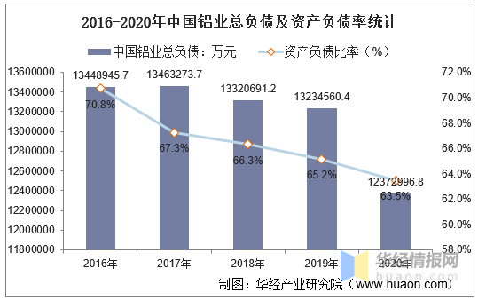 2020中国总债务和GDP比_2020中国GDP增速2.3 ,总量101万亿元(3)