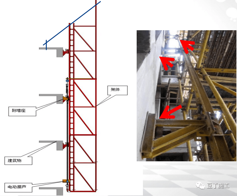 全面講解附著式升降腳手架安全技術與管理懂了不