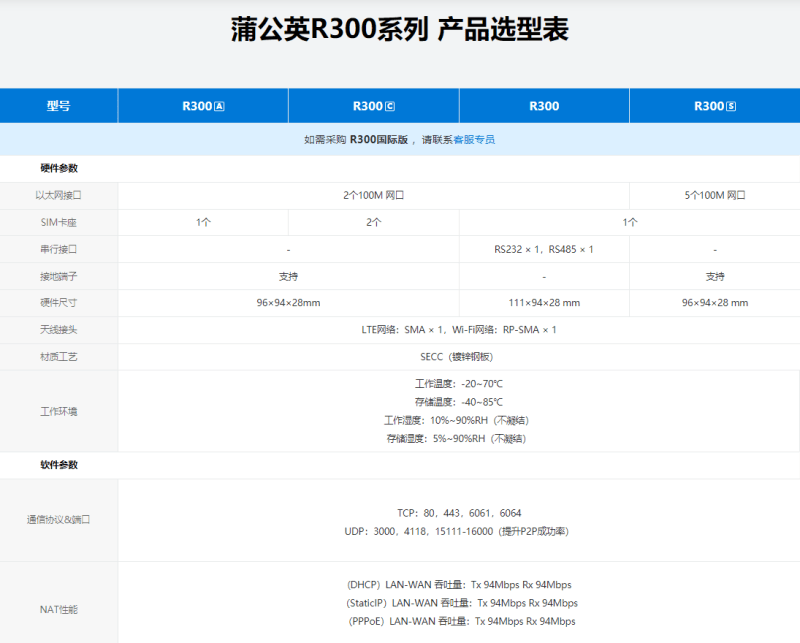 矿区|工业路由器实现矿区远程管理，有了蒲公英R300S谁还动不动跑矿场？