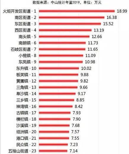 广东gdp增值_2017年10月国内增值电信业务许可情况 北京 广东遥遥领先(2)