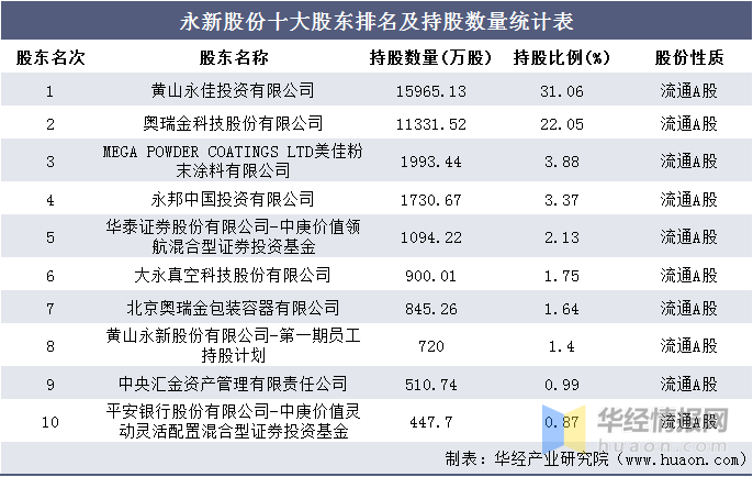 江西永新gdp2020_最新 吉安14个县 市 区 2020年1 2月的GDP经济排行榜正式出炉 第一名竟然是它