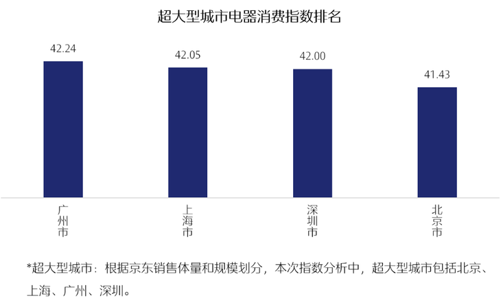 京东方能带动东西湖多大gdp_金银潭vs 金银湖,谁会成为东西湖的新引擎(2)