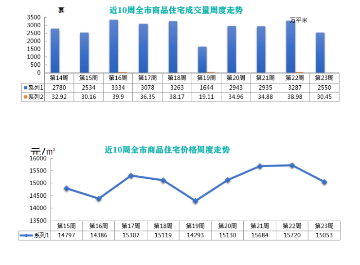 十四五规划中GDP提高到多少_汪涛 十四五 规划预计进一步淡化GDP增长目标