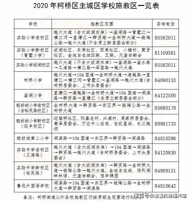 2021年柯桥区GDP_绍兴脱离杭州直辖 行政区划与市本级大调整,剑指广深莞(3)