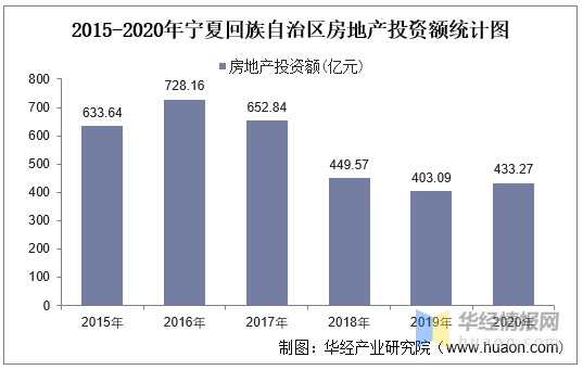 2020年宁夏盐池gdp_2020宁夏盐池公务员大专及以上招42人职位表