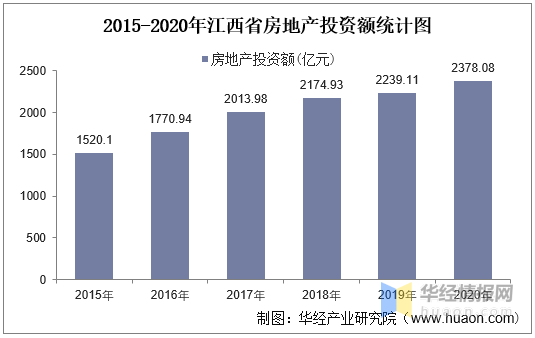 2020江西乐安GDP_江西11地市2020年GDP公布 ,九江赣江不分上下(2)