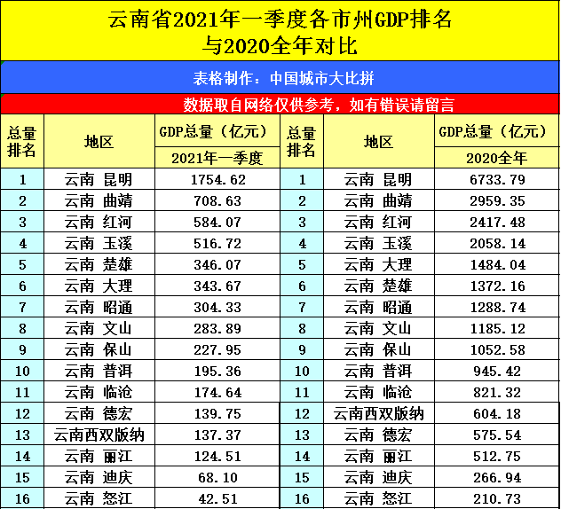 柏青哥gdp(2)