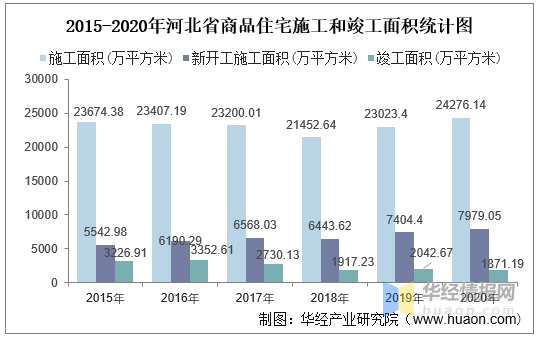 河北宁晋2020GDP_河北石家庄与山西太原的2020上半年GDP出炉,两者排名第几