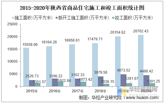 陕西韩城2020GDP_31省份2020年GDP数据出炉 陕西位居第14位(2)