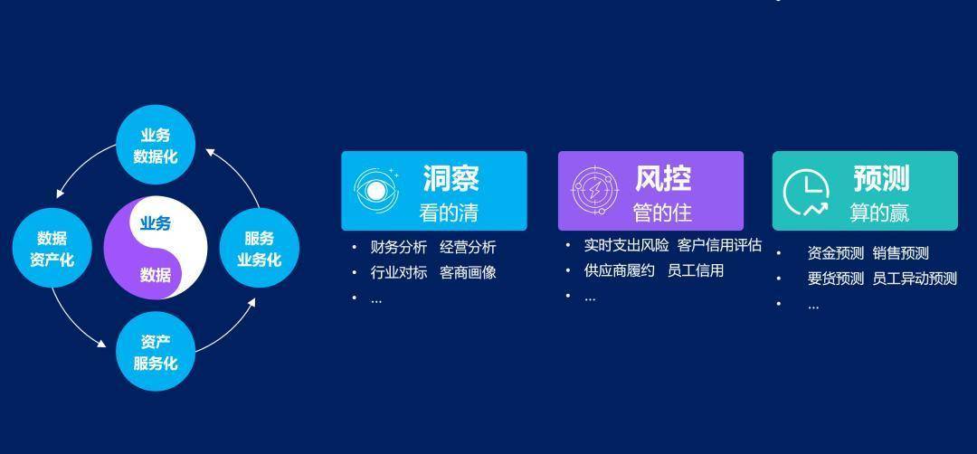 荣膺数据智能产业“算力20”，金蝶如何构建数字化平台？-科记汇