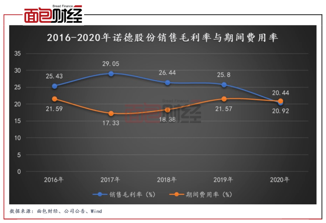 諾德股份定增募資2288億元加大布局極薄鋰電銅箔市場