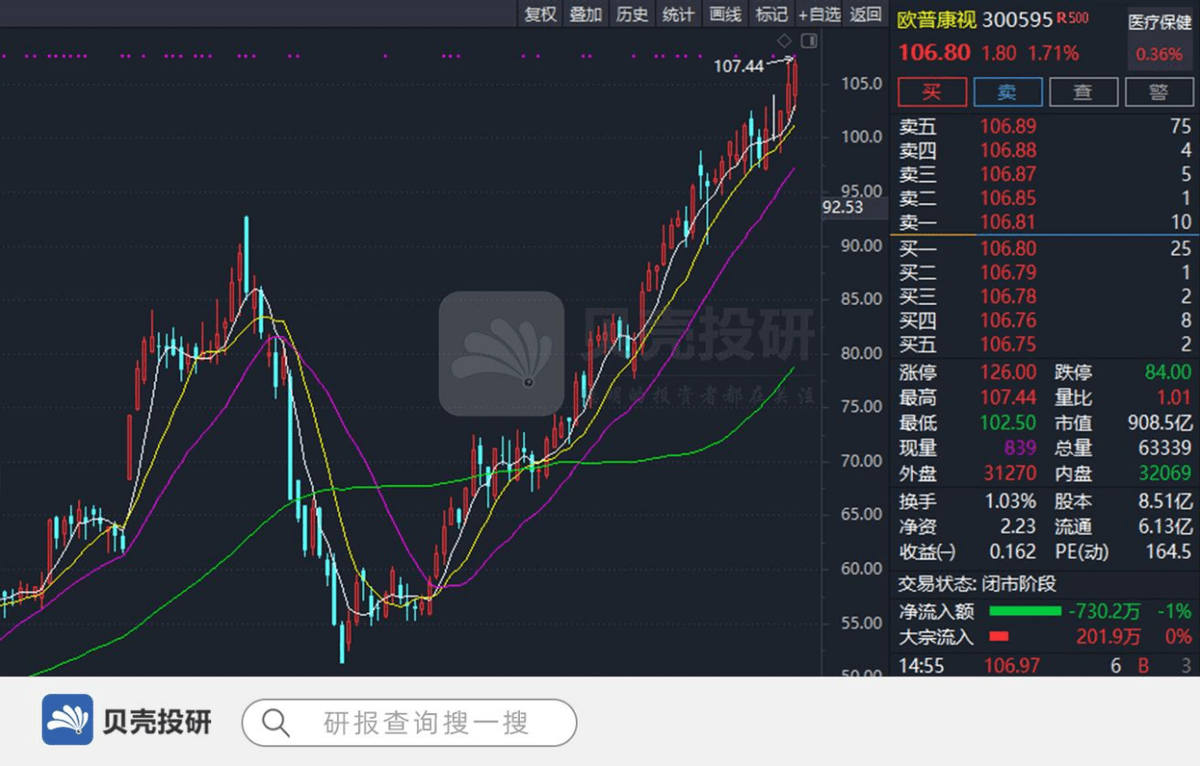 我国近视人口_科普贴 几大易混淆的视力问题(3)