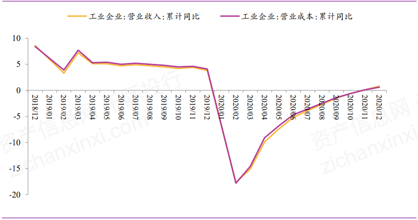 南京化工企业gdp总量_一季度唯一增长的万亿级城市,三个方面剖析南京的GDP发展(2)