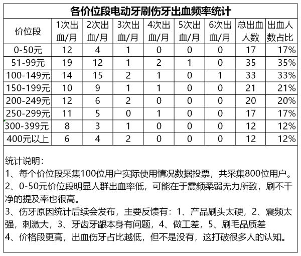 牙刷的简谱_牙刷火车儿歌简谱