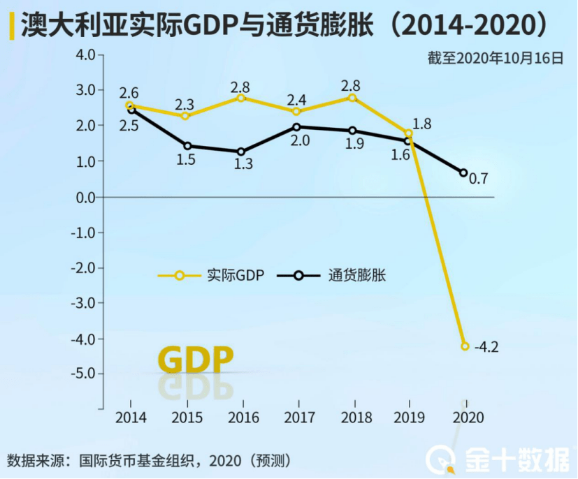 澳2021gdp_时政 今年第一季度中国GDP同比增长6.8(2)