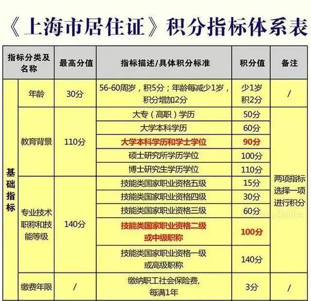 北京 积分落户_北京积分落户政策_北京积分落户管理办法