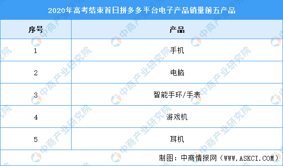 2021年上半年度甘肃gdp_313个地 州 盟的经济现状 详实数据版(3)