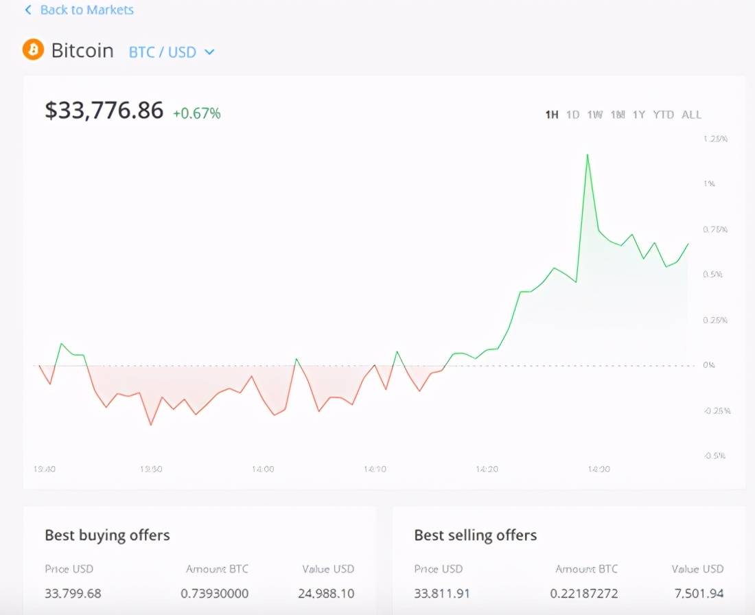 举国梭哈比特币！萨尔瓦多通过法案，3枚比特币授予永久居留权_搜狐网