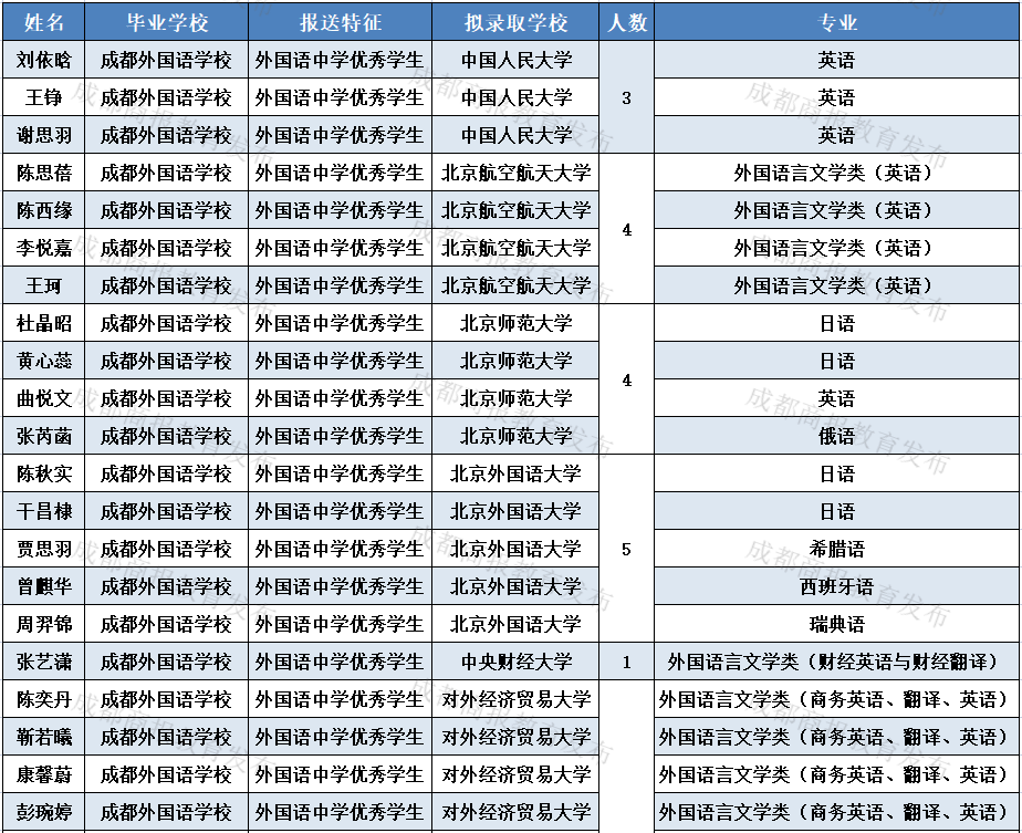 四川人口2021多少人_2021四川南充公务员招392人 8地参与招聘,招录人数以南部县(2)