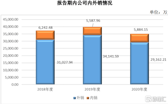 市场|嘉益股份：高盈利能力亮眼，自有品牌未来可期
