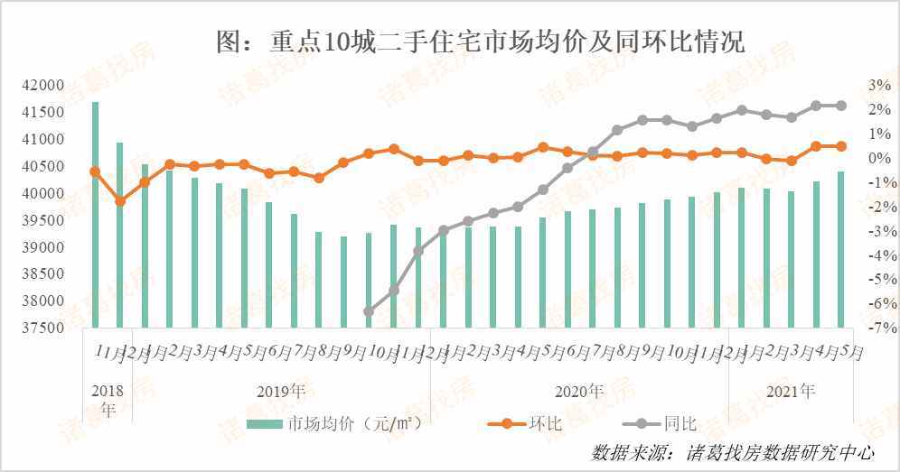 2021年泰安房地产gdp占比_泰安房产2018年商品房市场分析