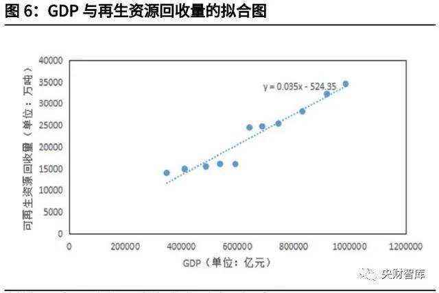 gdp怎么循环_2017年经济形势分析与2018年展望