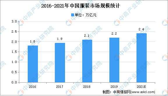 2021莲下镇GDP_澄海莲下镇18亩商务金融地块出让起拍 年限35年