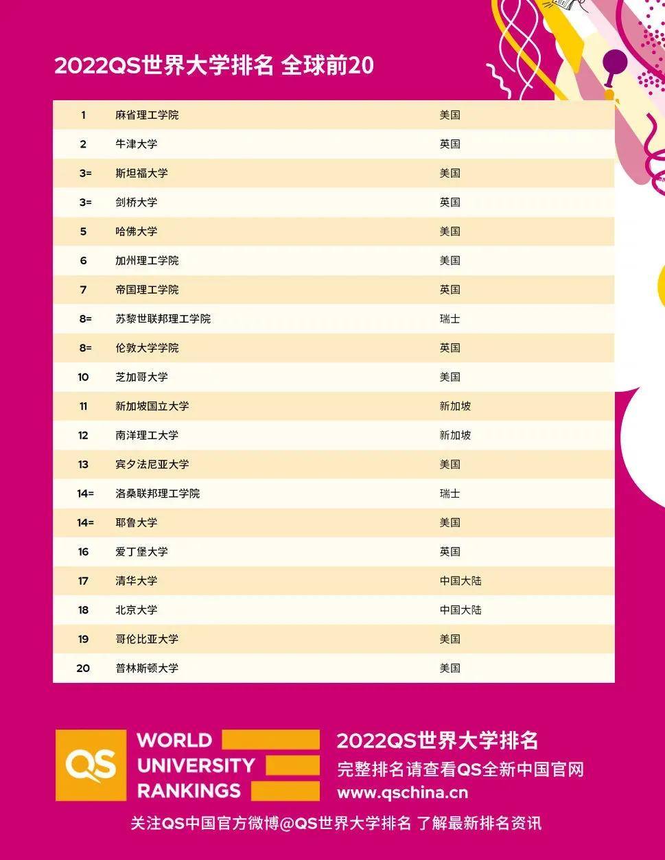 港校排名(2)