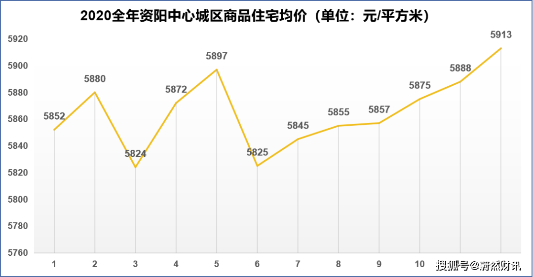 资阳主城区人口_设地建市20年 成资同城化资阳正青春