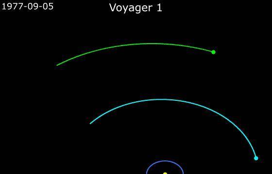 旅行者一号飞行路线图 bc7d3e20ed6444e8a498068e086b8ff7.jpeg