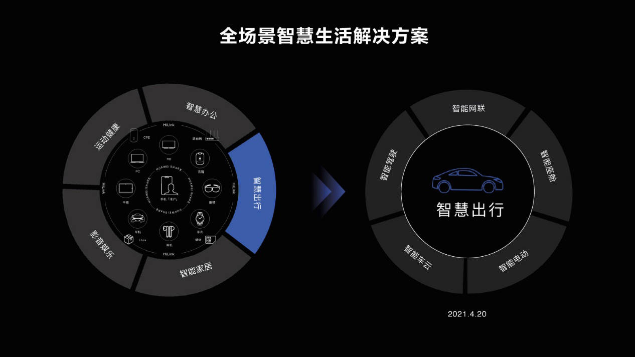 设备|没有人会是一座孤岛：华为发布鸿蒙，数字化世界的新选择