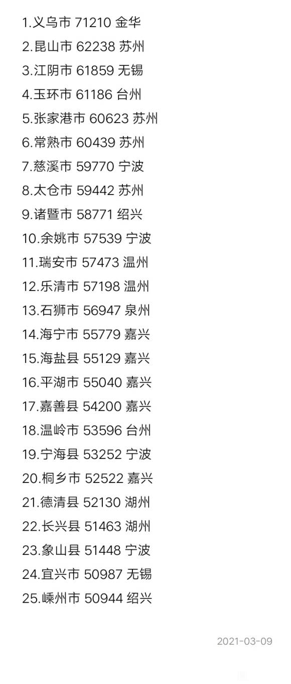 石狮2020年人均gdp_六普后人均gdp地图 转载