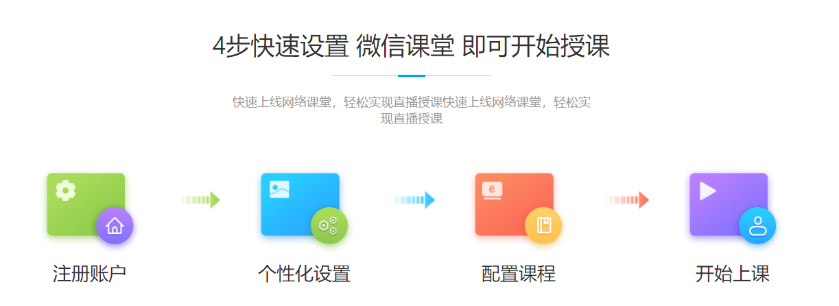 教学|在线教育平台建设技术方案-6步开始自己的教学平台