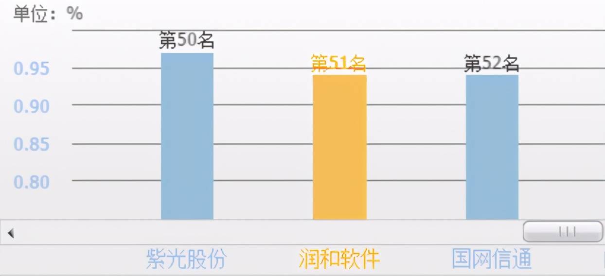 长寿区什么时候GDP过千亿_武汉7个区跻身 千亿区 ,还有2个区GDP逼近千亿元(3)