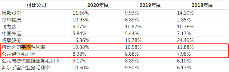 日日顺IPO：报告期受到44项行政处罚 背靠阿里毛利率低(图6)
